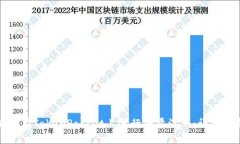 如何在TokenPocket上进行批量注册:详细指南