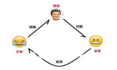 : USDT官方娱乐:数字货币在娱乐行业的应用前景
