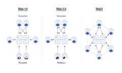 如何通过TP钱包购买以太坊(ETH)的详细指南