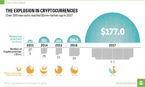 虚拟货币冷钱包价格解析：选择与投资攻略