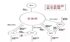 如何将ZT交易所的数字货币提取到TP钱包