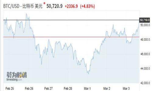 tp钱包无法添加薄饼交易所的解决方案与常见问题解析