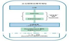 TP钱包数据查询:完整解析与操作指南