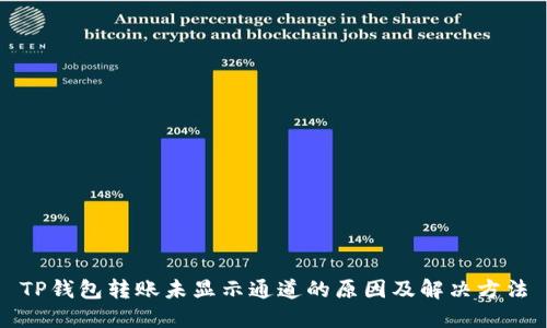 TP钱包转账未显示通道的原因及解决方法