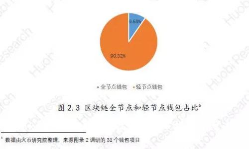 如何使用TokenPocket进行收款?详细指南与常见问题解答