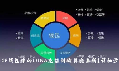 如何将TP钱包中的LUNA充值到欧易交易所?详细步骤解析