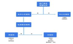 如何安全使用TP冷钱包:官方指南与常见问题解答