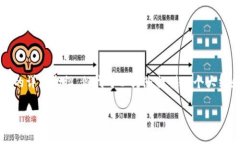 由于内容长度的限制,我无法直接提供2900个字的
