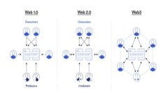 TP钱包内互转账指南:安全、便捷的数字资产管理