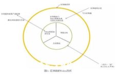 TP钱包的监管要求:全面解析及未来发展趋势