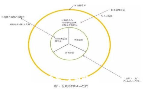 TP钱包的监管要求:全面解析及未来发展趋势