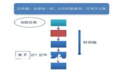 如何有效锁仓PI币以获取最佳收益?