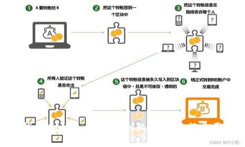 TP钱包创始人付盼的创业历程与行业影响