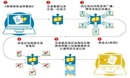 如何解决TP钱包数据不变问题:全面指南