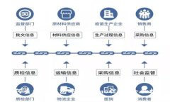 如何查找TP钱包中的Memo信息？全面指南