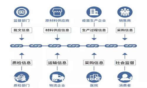 如何查找TP钱包中的Memo信息?全面指南