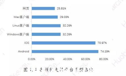 冷钱包与热钱包的优劣分析:如何选择适合你的数字货币存储方式