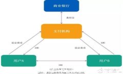 冷钱包与热钱包的优劣分析:如何选择适合你的