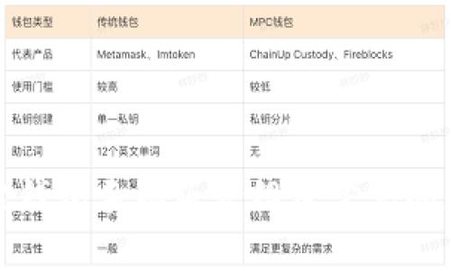 小狐狸钱包手机版介绍及常见问题解答