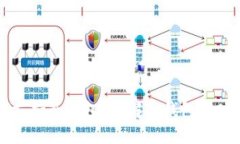 三星手机如何支持冷钱包?了解冷钱包的功能与