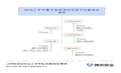 如何有效建设和管理TP钱包:一站式指南