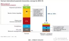 TP钱包如何表现：全面分析与使用指南