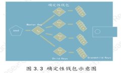 深入了解TP钱包:项目方信息与优质上币项目的
