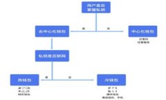 如何应对TP钱包中USDT被转走的情况?