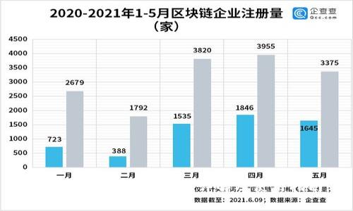 TP钱包自带翻译功能详解及使用指南