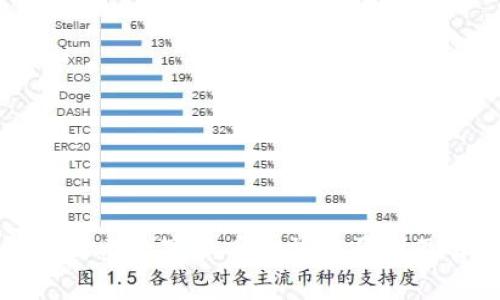 TP钱包未显示数字货币的常见原因及解决办法