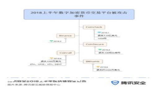 比特币热钱包与冷钱包的全面解析:如何安全管理你的数字资产