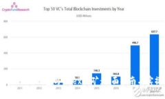 TokenPocket钱包与Mdex挖矿:全面指南与实操技巧