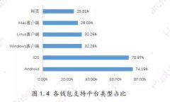 2023年10月BTC币最新价格行情分析与趋势展望