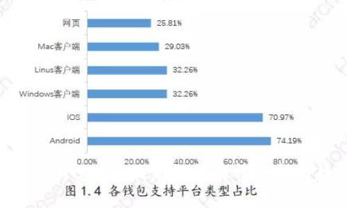 2023年10月BTC币最新价格行情分析与趋势展望
