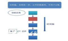如何在TP钱包中添加CRO（Crypto.com Coin）