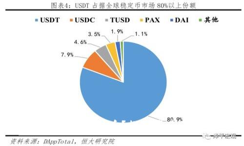 为什么TP钱包里莫名有币?探究背后原因和解决方案