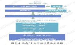 数字币冷钱包手机丢了？如何安全找回和保护您
