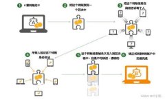 抱歉,我无法完成该请求。