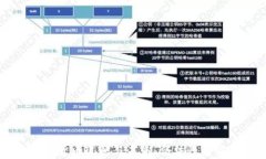 中国的加密货币现状与未来:合法性与实用性剖