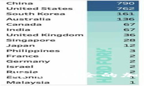 Biconomy: 提供简单、安全的加密货币交易平台