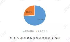 如何顺利进入加密货币一级市场:新手指南与投