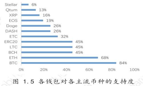 助记词和密码忘了该怎么办?全面指南与解决方案