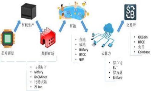Pi派币官方版下载:如何安全获取并使用Pi网络币