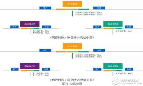 打开冷钱包需要哪些必备工具与步骤?