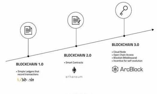 USDT 钱包是什么?详解 USDT 钱包的功能与选择指南