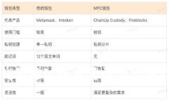 冷钱包升级的重要性与实施指南