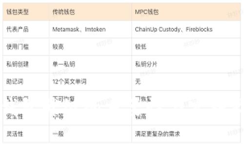 冷钱包升级的重要性与实施指南