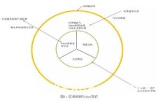 狗狗币是否支持冷钱包存储?详解与使用指南