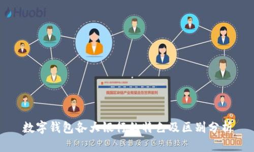 数字钱包各大银行的特色及区别分析