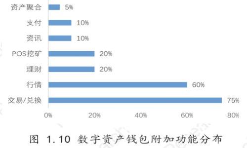 Tokenim钱包：加密货币管理的最佳选择